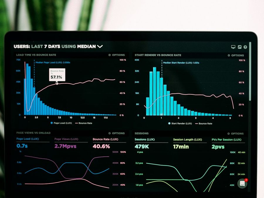 Monthly reporting charts and KPIs